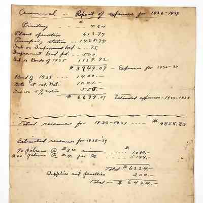 Report of Expenses 1936-1937