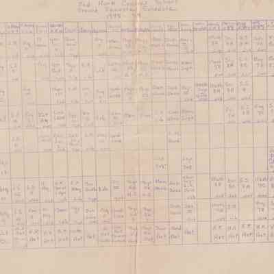 1948-1949 RHCS Schedule - Second Semester