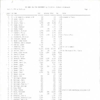 1816 Tax Assessment for Red Hook