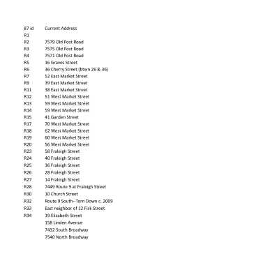 Properties Surveyed in part 1 (2014.22.5)