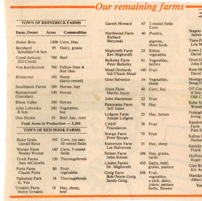 Clipping, 'Our Remaining Farms',1988