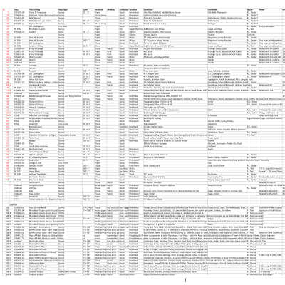 Teal Maps (SpreadSheet)