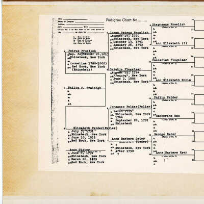 Fraleigh family history