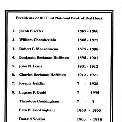 Listing of Bank Presidents