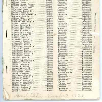 Index to the Great Register, Inyo County, California, General Election, November 7, 1922
