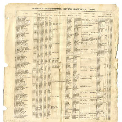 Great Register, Inyo County, 1894