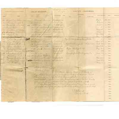 Supplement to the Great Register, Inyo County, California, 1887