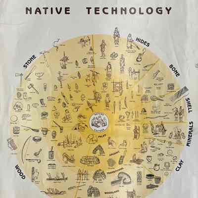 Native Long Island Posters - Long Island Culture History Lab & Museum