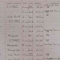          Sample page from H.H. Allan's book of accounts receivables
   