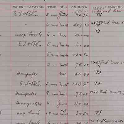 Sample page from H.H. Allan's book of accounts receivables