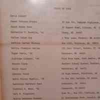 List of Alumni, Washington State Teachers College