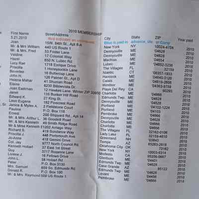 Dennys River Historical Society Membership List