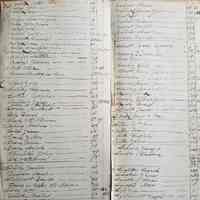 William Kilby Blacksmith Ledger