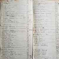 William Kilby Blacksmith Ledger